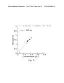 Separation of Oil-Water Mixtures Using Nanotechnology diagram and image