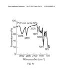 Separation of Oil-Water Mixtures Using Nanotechnology diagram and image