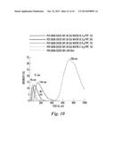 Separation of Oil-Water Mixtures Using Nanotechnology diagram and image