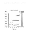 Separation of Oil-Water Mixtures Using Nanotechnology diagram and image