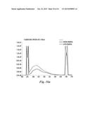 Separation of Oil-Water Mixtures Using Nanotechnology diagram and image