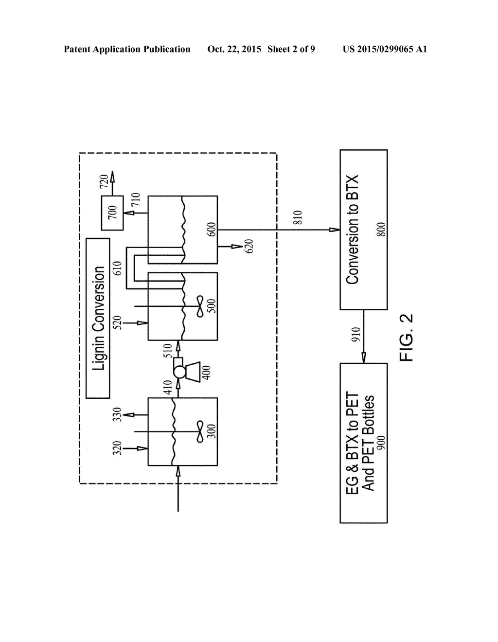 CONTINUOUS PROCESS FOR CONVERSION OF LIGNIN TO USEFUL COMPOUNDS - diagram, schematic, and image 03