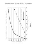 CONTINUOUS PROCESS FOR CONVERSION OF LIGNIN TO USEFUL COMPOUNDS diagram and image