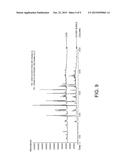 CONTINUOUS PROCESS FOR CONVERSION OF LIGNIN TO USEFUL COMPOUNDS diagram and image