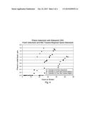 Phenol Removal in Paraxylene Recovery Process diagram and image