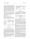 FATTY ACID ESTER COMPOSITIONS FOR USE AS EMOLLIENTS diagram and image