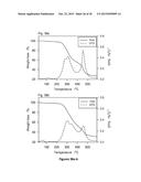 CERTAIN METATHESIZED NATURAL OIL TRIACYLGLYCEROL POLYOLS FOR USE IN     POLYURETHANE APPLICATIONS AND THEIR RELATED PROPERTIES diagram and image