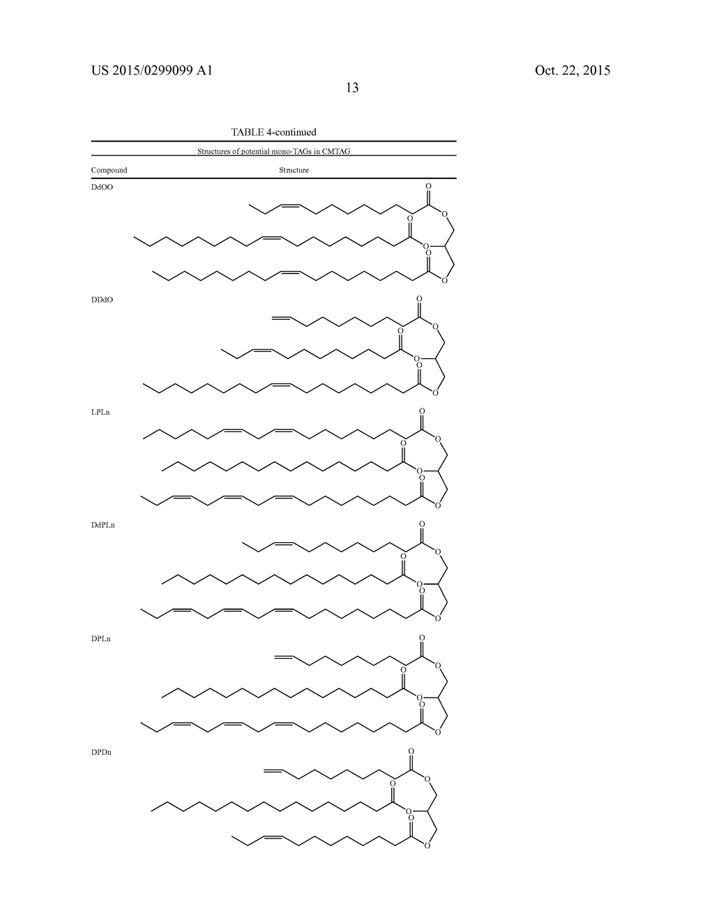 CERTAIN METATHESIZED NATURAL OIL TRIACYLGLYCEROL POLYOLS FOR USE IN     POLYURETHANE APPLICATIONS AND THEIR RELATED PROPERTIES - diagram, schematic, and image 44