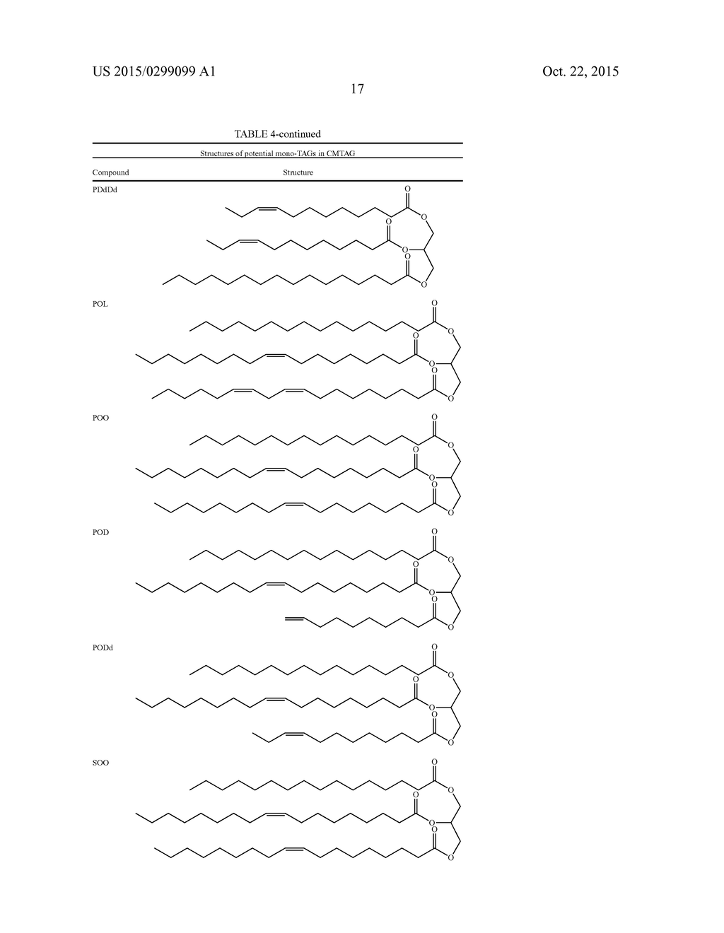 CERTAIN METATHESIZED NATURAL OIL TRIACYLGLYCEROL POLYOLS FOR USE IN     POLYURETHANE APPLICATIONS AND THEIR RELATED PROPERTIES - diagram, schematic, and image 48