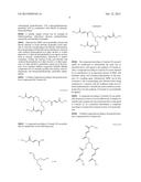 PRODRUGS OF MONOMETHYL FUMARATE (MMF) diagram and image