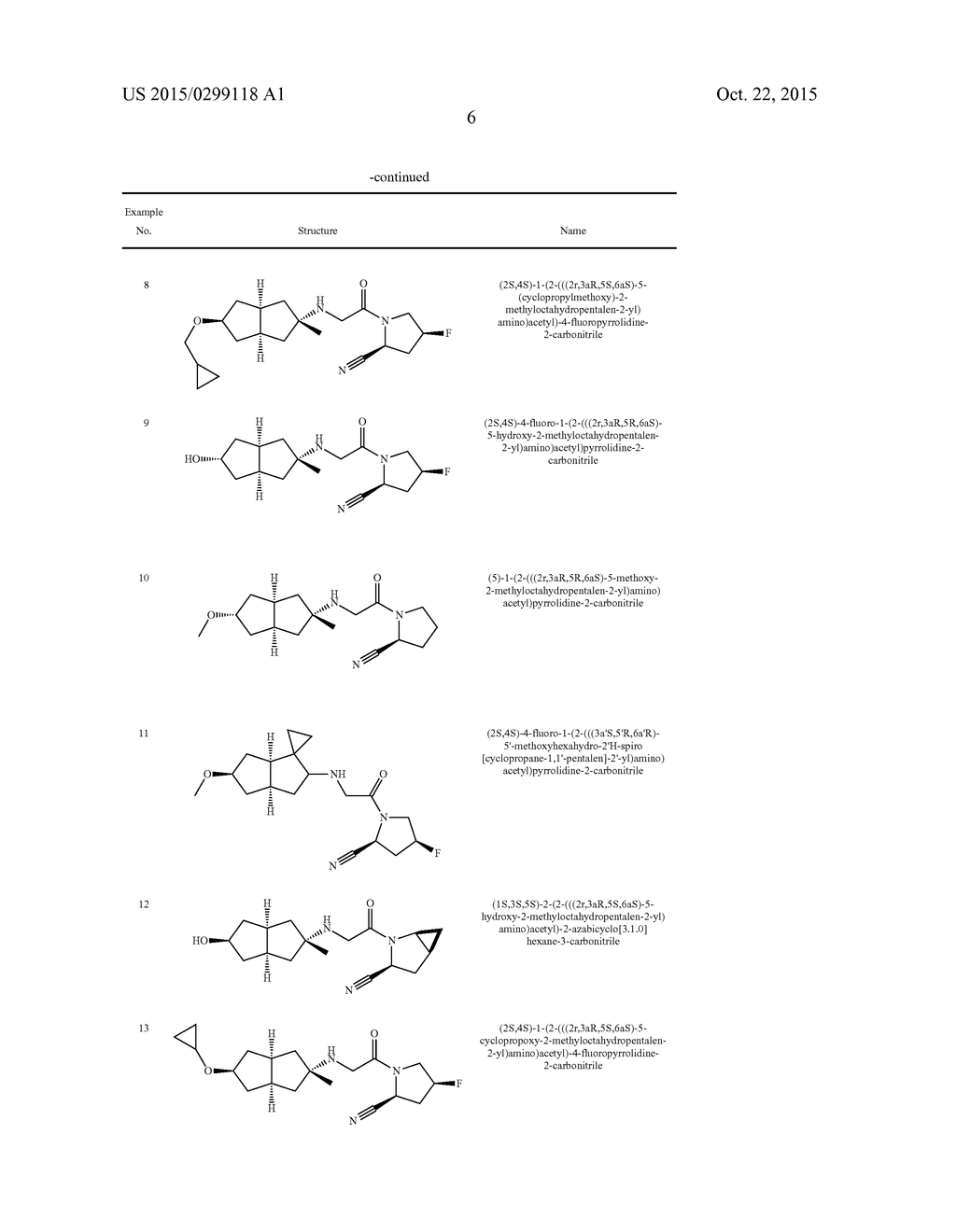 HEXAHYDROPENTALENO DERIVATIVES, PREPARATION METHOD AND USE IN MEDICINE     THEREOF - diagram, schematic, and image 07