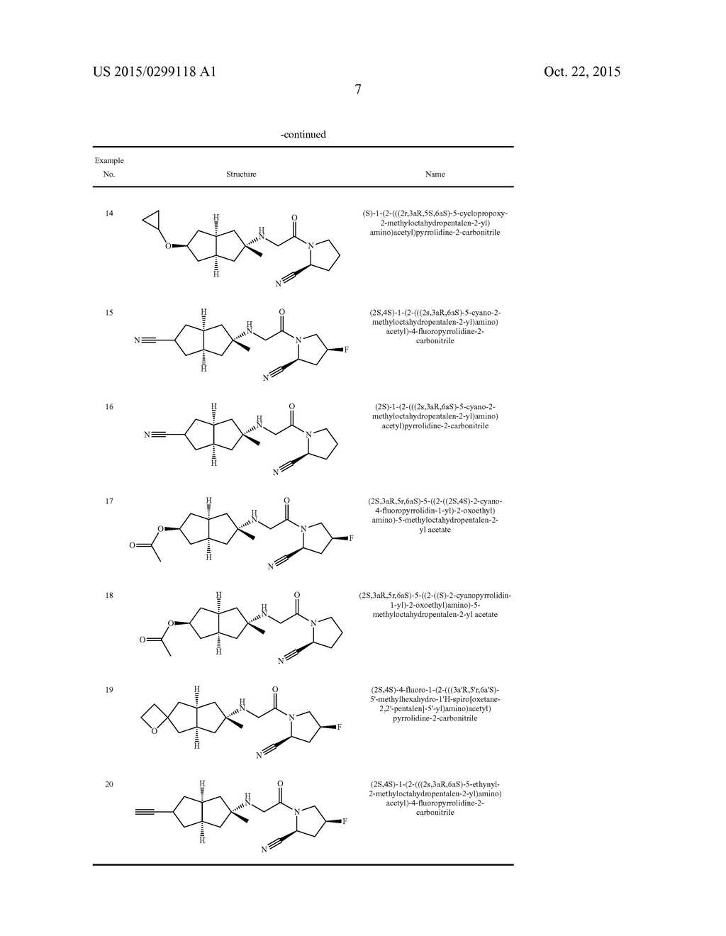 HEXAHYDROPENTALENO DERIVATIVES, PREPARATION METHOD AND USE IN MEDICINE     THEREOF - diagram, schematic, and image 08