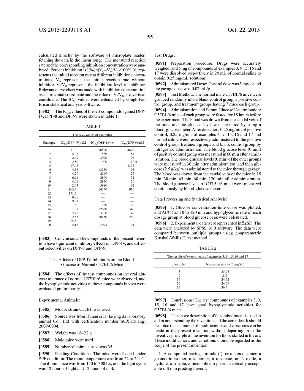 HEXAHYDROPENTALENO DERIVATIVES, PREPARATION METHOD AND USE IN MEDICINE     THEREOF - diagram, schematic, and image 56