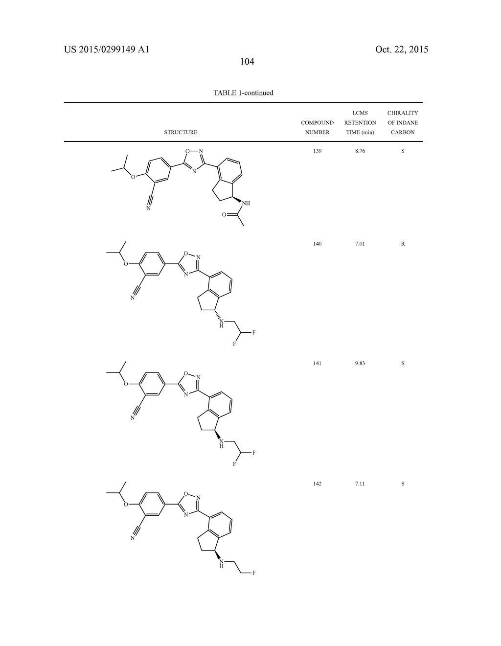 SELECTIVE SPHINGOSINE 1 PHOSPHATE RECEPTOR MODULATORS AND METHODS OF     CHIRAL SYNTHESIS - diagram, schematic, and image 105