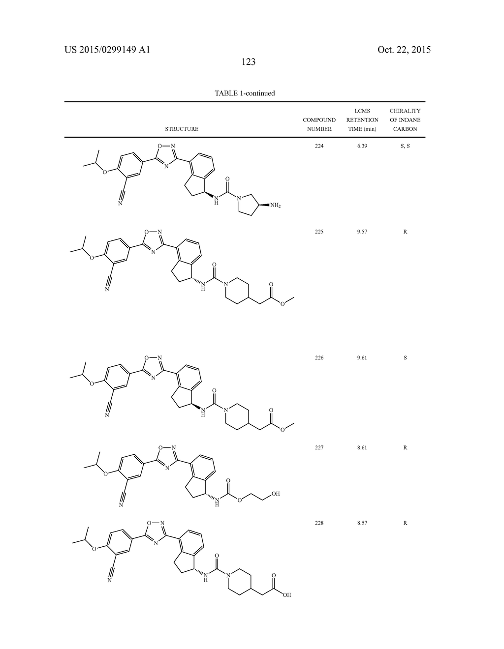 SELECTIVE SPHINGOSINE 1 PHOSPHATE RECEPTOR MODULATORS AND METHODS OF     CHIRAL SYNTHESIS - diagram, schematic, and image 124