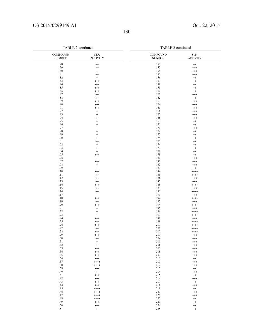 SELECTIVE SPHINGOSINE 1 PHOSPHATE RECEPTOR MODULATORS AND METHODS OF     CHIRAL SYNTHESIS - diagram, schematic, and image 131