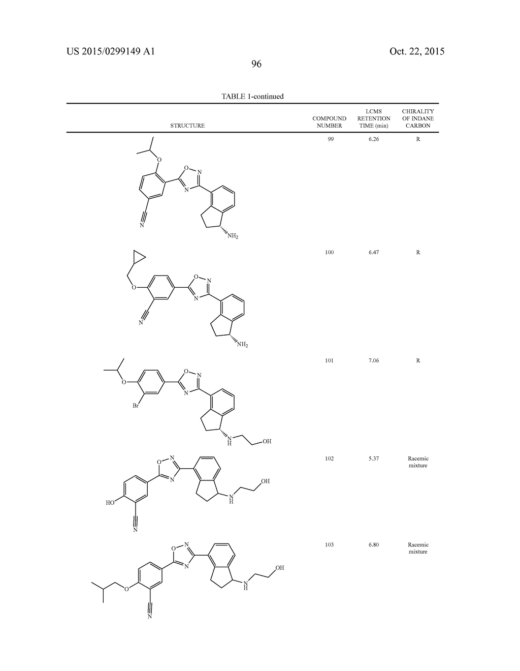 SELECTIVE SPHINGOSINE 1 PHOSPHATE RECEPTOR MODULATORS AND METHODS OF     CHIRAL SYNTHESIS - diagram, schematic, and image 97