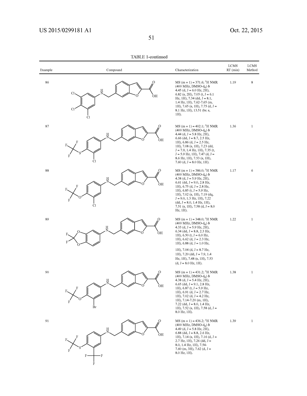 POLYCYCLIC HERG ACTIVATORS - diagram, schematic, and image 52