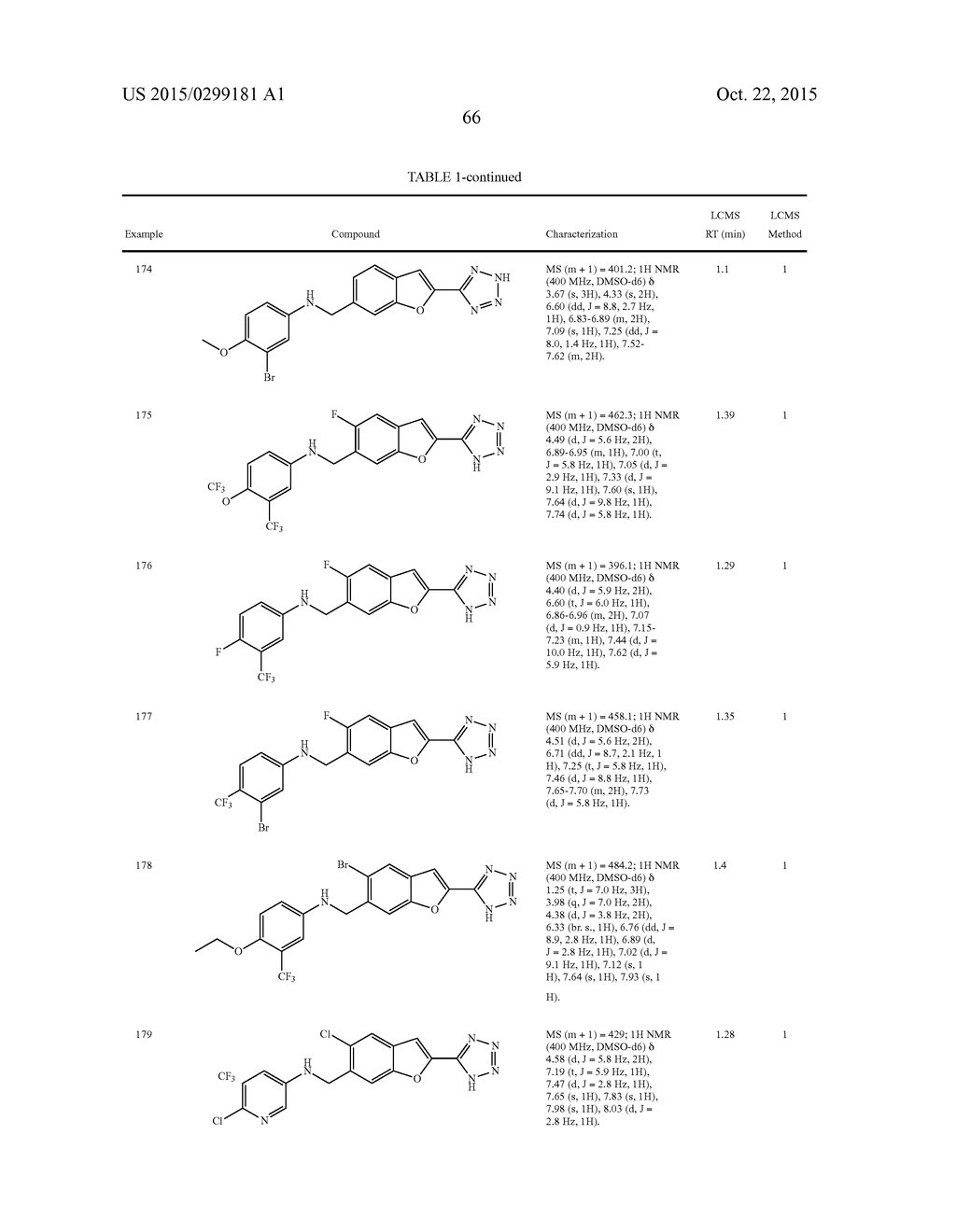 POLYCYCLIC HERG ACTIVATORS - diagram, schematic, and image 67