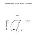 CYCLIC SULFONAMIDE CONTAINING DERIVATIVES AS INHIBITORS OF HEDGEHOG     SIGNALING PATHWAY diagram and image