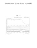 SOLID FORMS COMPRISING     7-(6-(2-HYDROXYPROPAN-2-YL)PYRIDIN-3-YL)-1-((TRANS)-4-METHOXYCYCLOHEXYL)--    3,4-DIHYDROPYRAZINO[2,3-b]PYRAZIN-2(1H)-ONE, AND A COFORMER, COMPOSITIONS     AND METHODS OF USE THEREOF diagram and image