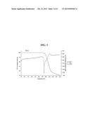 SOLID FORMS COMPRISING     7-(6-(2-HYDROXYPROPAN-2-YL)PYRIDIN-3-YL)-1-((TRANS)-4-METHOXYCYCLOHEXYL)--    3,4-DIHYDROPYRAZINO[2,3-b]PYRAZIN-2(1H)-ONE, AND A COFORMER, COMPOSITIONS     AND METHODS OF USE THEREOF diagram and image