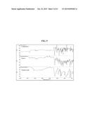 SOLID FORMS COMPRISING     7-(6-(2-HYDROXYPROPAN-2-YL)PYRIDIN-3-YL)-1-((TRANS)-4-METHOXYCYCLOHEXYL)--    3,4-DIHYDROPYRAZINO[2,3-b]PYRAZIN-2(1H)-ONE, AND A COFORMER, COMPOSITIONS     AND METHODS OF USE THEREOF diagram and image