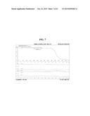 SOLID FORMS COMPRISING     7-(6-(2-HYDROXYPROPAN-2-YL)PYRIDIN-3-YL)-1-((TRANS)-4-METHOXYCYCLOHEXYL)--    3,4-DIHYDROPYRAZINO[2,3-b]PYRAZIN-2(1H)-ONE, AND A COFORMER, COMPOSITIONS     AND METHODS OF USE THEREOF diagram and image