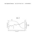 SOLID FORMS COMPRISING     7-(6-(2-HYDROXYPROPAN-2-YL)PYRIDIN-3-YL)-1-((TRANS)-4-METHOXYCYCLOHEXYL)--    3,4-DIHYDROPYRAZINO[2,3-b]PYRAZIN-2(1H)-ONE, AND A COFORMER, COMPOSITIONS     AND METHODS OF USE THEREOF diagram and image