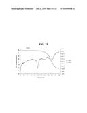 SOLID FORMS COMPRISING     7-(6-(2-HYDROXYPROPAN-2-YL)PYRIDIN-3-YL)-1-((TRANS)-4-METHOXYCYCLOHEXYL)--    3,4-DIHYDROPYRAZINO[2,3-b]PYRAZIN-2(1H)-ONE, AND A COFORMER, COMPOSITIONS     AND METHODS OF USE THEREOF diagram and image