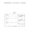 SOLID FORMS COMPRISING     7-(6-(2-HYDROXYPROPAN-2-YL)PYRIDIN-3-YL)-1-((TRANS)-4-METHOXYCYCLOHEXYL)--    3,4-DIHYDROPYRAZINO[2,3-b]PYRAZIN-2(1H)-ONE, AND A COFORMER, COMPOSITIONS     AND METHODS OF USE THEREOF diagram and image