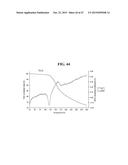 SOLID FORMS COMPRISING     7-(6-(2-HYDROXYPROPAN-2-YL)PYRIDIN-3-YL)-1-((TRANS)-4-METHOXYCYCLOHEXYL)--    3,4-DIHYDROPYRAZINO[2,3-b]PYRAZIN-2(1H)-ONE, AND A COFORMER, COMPOSITIONS     AND METHODS OF USE THEREOF diagram and image