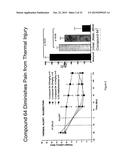 COMPOUNDS FOR MODULATING TRPV3 FUNCTION diagram and image