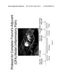 COMPOUNDS FOR MODULATING TRPV3 FUNCTION diagram and image