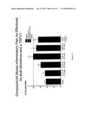 COMPOUNDS FOR MODULATING TRPV3 FUNCTION diagram and image