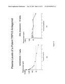 COMPOUNDS FOR MODULATING TRPV3 FUNCTION diagram and image