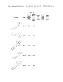 COMPOUNDS FOR MODULATING TRPV3 FUNCTION diagram and image