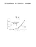 MEDICAL TREATMENT USE OF CELL-MEMBRANE-PERMEABLE FIBROBLAST GROWTH FACTOR diagram and image