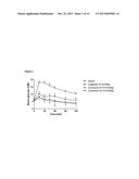 GIP-GLP-1 DUAL AGONIST COMPOUNDS AND METHODS diagram and image