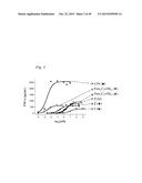 IMMUNOGENIC VACCINE diagram and image