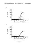 ANTIBODIES TO AMYLOID BETA diagram and image