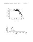 ANTIBODIES TO AMYLOID BETA diagram and image