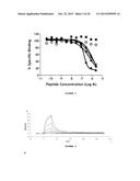 ANTIBODIES TO AMYLOID BETA diagram and image