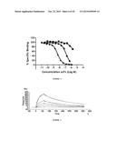 ANTIBODIES TO AMYLOID BETA diagram and image