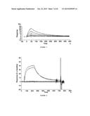 ANTIBODIES TO AMYLOID BETA diagram and image