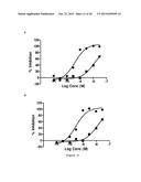 ANTIBODIES TO AMYLOID BETA diagram and image