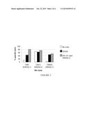 Methods and Compositions for Increasing the Efficiency of Therapeutic     Antibodies Using NK Cell Potentiating Compounds diagram and image