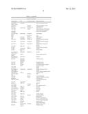 Methods and Compositions for Increasing the Efficiency of Therapeutic     Antibodies Using NK Cell Potentiating Compounds diagram and image