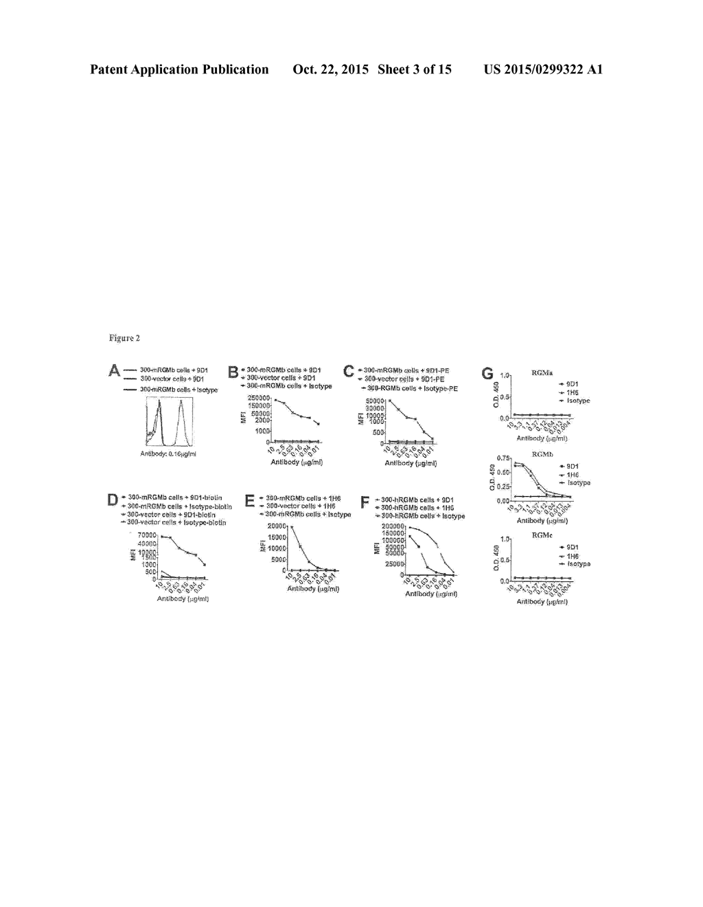 Agents That Modulate Immune Cell Activation and Methods of Use Thereof - diagram, schematic, and image 04