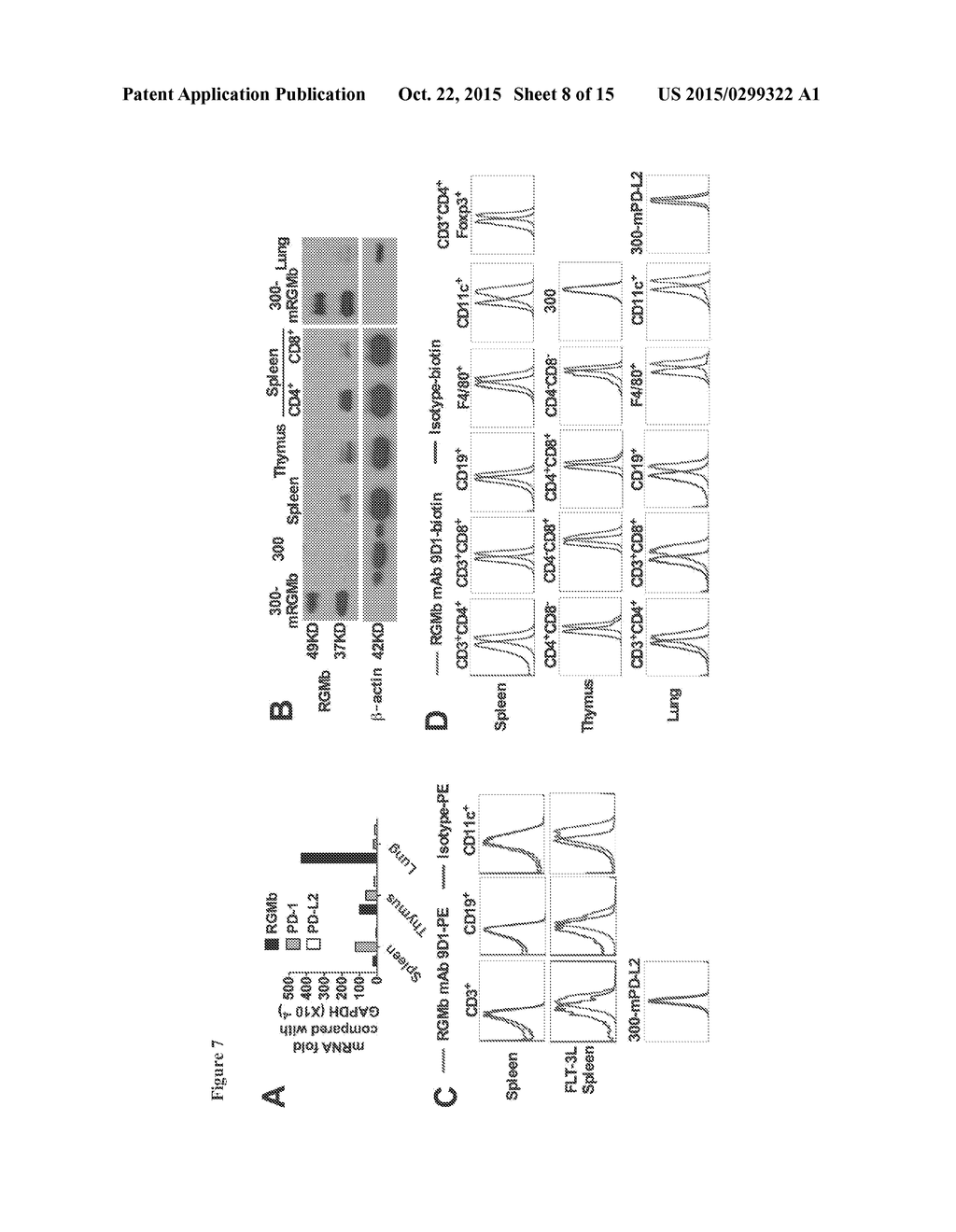 Agents That Modulate Immune Cell Activation and Methods of Use Thereof - diagram, schematic, and image 09